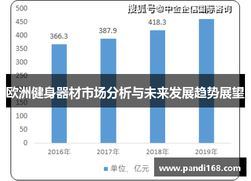 欧洲健身器材市场分析与未来发展趋势展望